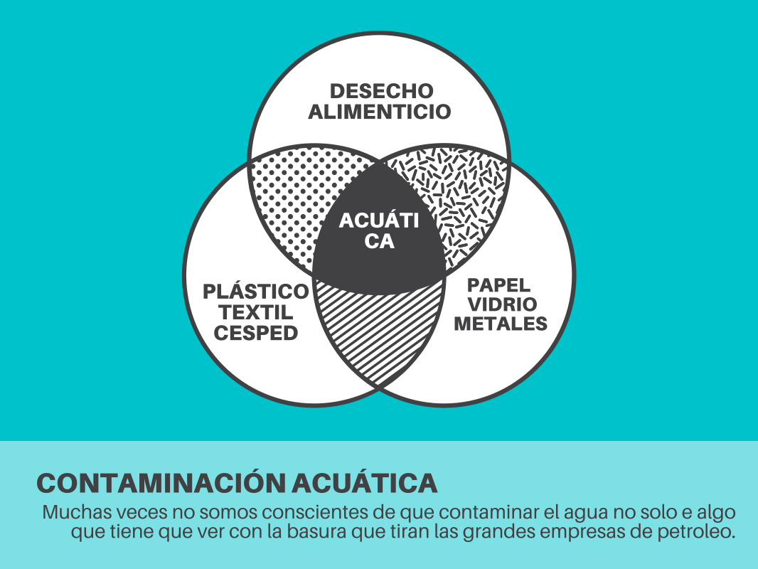 Gráfico de los principales contaminantes acuáticos